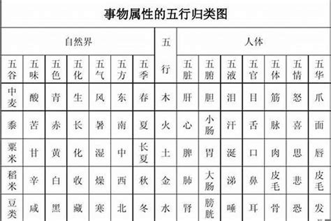 雲 五行|云字的五行属性